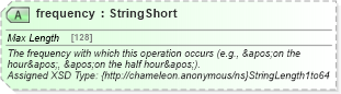 XSD Diagram of frequency in schema common_4_0_0_xsd (Open Travel (OTA))