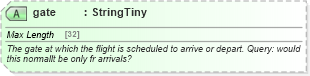 XSD Diagram of gate in schema product_4_0_0_xsd (Open Travel (OTA))