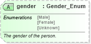 XSD Diagram of gender in schema common_4_0_0_xsd (Open Travel (OTA))