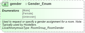 XSD Diagram of gender in schema hospitality_1_0_0_xsd (Open Travel (OTA))