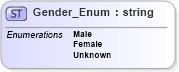 XSD Diagram of Gender_Enum in schema codelist_3_0_0_xsd (Open Travel (OTA))