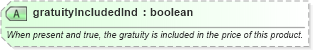 XSD Diagram of gratuityIncludedInd in schema order_3_0_0_xsd (Open Travel (OTA))