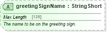 XSD Diagram of greetingSignName in schema ground_2_0_0_xsd (Open Travel (OTA))