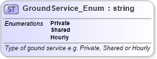 XSD Diagram of GroundService_Enum in schema ground_2_0_0_xsd (Open Travel (OTA))