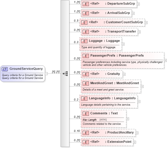 XSD Diagram of GroundServiceQuery in schema ground_2_0_0_xsd (Open Travel (OTA))