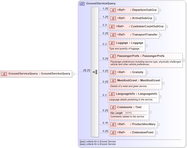 XSD Diagram of GroundServiceQuery in schema ground_2_0_0_xsd (Open Travel (OTA))