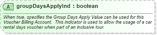 XSD Diagram of groupDaysApplyInd in schema finance_3_0_0_xsd (Open Travel (OTA))