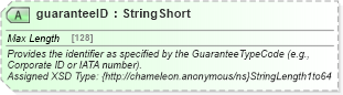 XSD Diagram of guaranteeID in schema finance_3_0_0_xsd (Open Travel (OTA))
