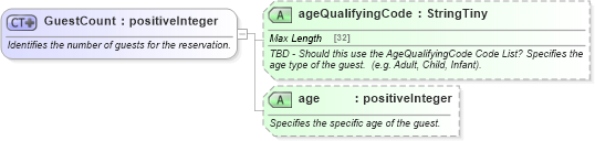 XSD Diagram of GuestCount in schema product_4_0_0_xsd (Open Travel (OTA))