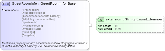 XSD Diagram of GuestRoomInfo in schema codelist_3_0_0_xsd (Open Travel (OTA))