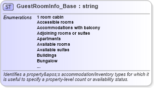 XSD Diagram of GuestRoomInfo_Base in schema codelist_3_0_0_xsd (Open Travel (OTA))