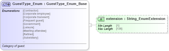 XSD Diagram of GuestType_Enum in schema codelist_3_0_0_xsd (Open Travel (OTA))