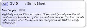 XSD Diagram of GUID in schema common_4_0_0_xsd (Open Travel (OTA))