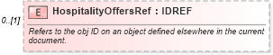 XSD Diagram of HospitalityOffersRef in schema hospitality_1_0_0_xsd (Open Travel (OTA))