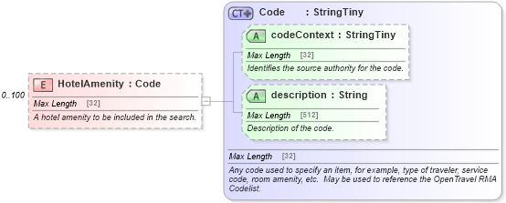 XSD Diagram of HotelAmenity in schema organizationhospitality_3_0_0_xsd (Open Travel (OTA))