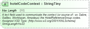 XSD Diagram of hotelCodeContext in schema organizationhospitality_3_0_0_xsd (Open Travel (OTA))