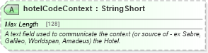 XSD Diagram of hotelCodeContext in schema organizationhospitality_3_0_0_xsd (Open Travel (OTA))