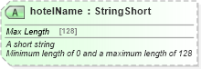 XSD Diagram of hotelName in schema common_4_0_0_xsd (Open Travel (OTA))