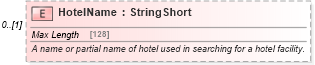 XSD Diagram of HotelName in schema organizationhospitality_3_0_0_xsd (Open Travel (OTA))