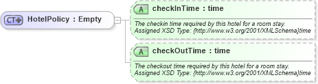 XSD Diagram of HotelPolicy in schema organizationhospitality_3_0_0_xsd (Open Travel (OTA))