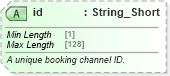 XSD Diagram of id in schema ota2_message_v2_0_0_xsd (Open Travel (OTA))