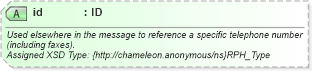 XSD Diagram of id in schema common_4_0_0_xsd (Open Travel (OTA))