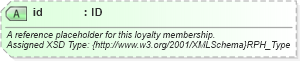 XSD Diagram of id in schema finance_3_0_0_xsd (Open Travel (OTA))