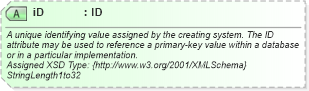 XSD Diagram of iD in schema finance_3_0_0_xsd (Open Travel (OTA))