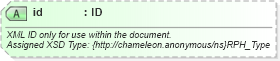 XSD Diagram of id in schema finance_3_0_0_xsd (Open Travel (OTA))
