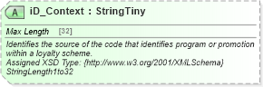 XSD Diagram of iD_Context in schema finance_3_0_0_xsd (Open Travel (OTA))