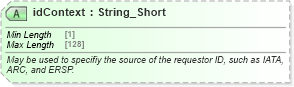 XSD Diagram of idContext in schema ota2_message_v2_0_0_xsd (Open Travel (OTA))