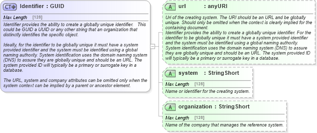 XSD Diagram of Identifier in schema common_4_0_0_xsd (Open Travel (OTA))