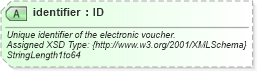 XSD Diagram of identifier in schema finance_3_0_0_xsd (Open Travel (OTA))