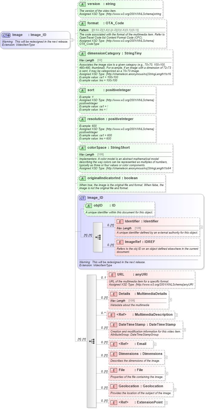 XSD Diagram of Image in schema common_4_0_0_xsd (Open Travel (OTA))