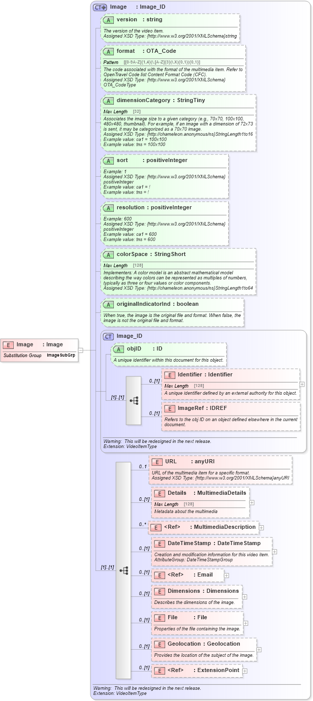 XSD Diagram of Image in schema common_4_0_0_xsd (Open Travel (OTA))