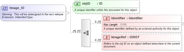 XSD Diagram of Image_ID in schema common_4_0_0_xsd (Open Travel (OTA))