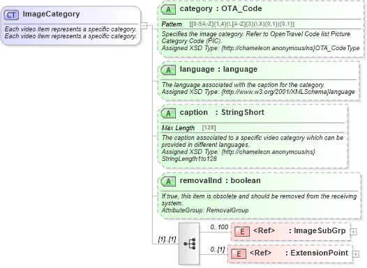 XSD Diagram of ImageCategory in schema common_4_0_0_xsd (Open Travel (OTA))