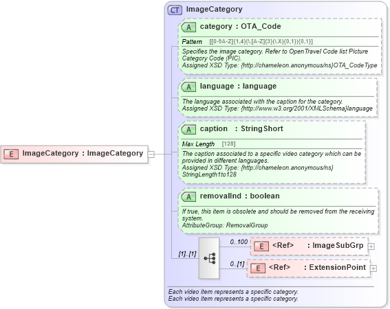 XSD Diagram of ImageCategory in schema common_4_0_0_xsd (Open Travel (OTA))