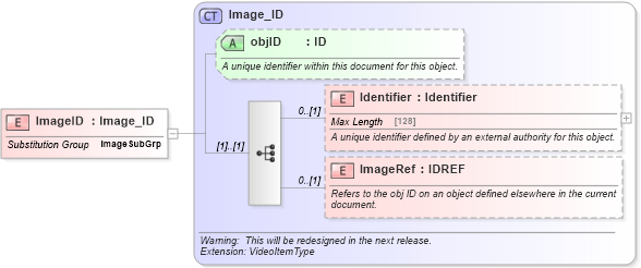 XSD Diagram of ImageID in schema common_4_0_0_xsd (Open Travel (OTA))