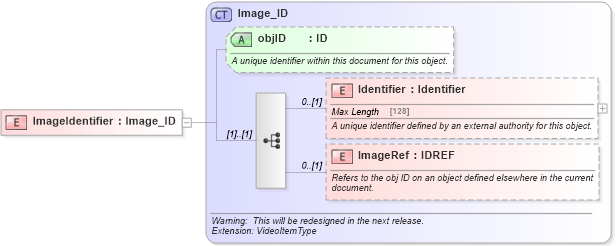 XSD Diagram of ImageIdentifier in schema common_4_0_0_xsd (Open Travel (OTA))