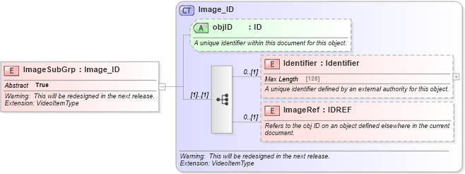 XSD Diagram of ImageSubGrp in schema common_4_0_0_xsd (Open Travel (OTA))