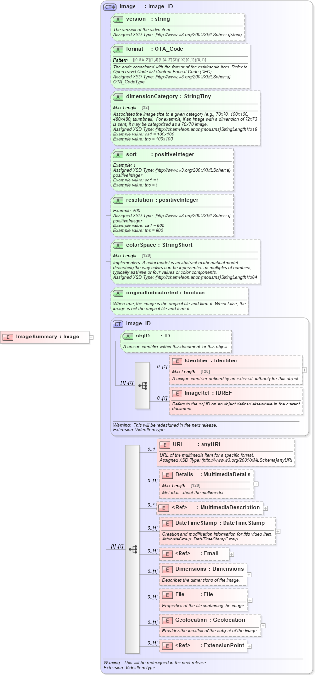XSD Diagram of ImageSummary in schema common_4_0_0_xsd (Open Travel (OTA))