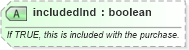 XSD Diagram of includedInd in schema common_4_0_0_xsd (Open Travel (OTA))