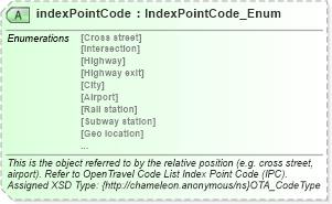XSD Diagram of indexPointCode in schema common_4_0_0_xsd (Open Travel (OTA))