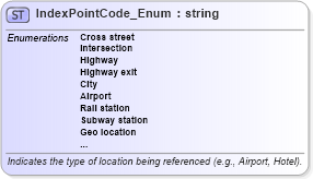 XSD Diagram of IndexPointCode_Enum in schema common_4_0_0_xsd (Open Travel (OTA))