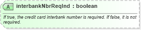 XSD Diagram of interbankNbrReqInd in schema order_3_0_0_xsd (Open Travel (OTA))