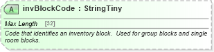 XSD Diagram of invBlockCode in schema hospitality_1_0_0_xsd (Open Travel (OTA))