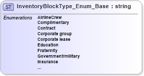 XSD Diagram of InventoryBlockType_Enum_Base in schema codelist_3_0_0_xsd (Open Travel (OTA))