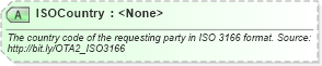 XSD Diagram of ISOCountry in schema ota2_message_v2_0_0_xsd (Open Travel (OTA))
