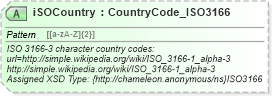XSD Diagram of iSOCountry in schema common_4_0_0_xsd (Open Travel (OTA))